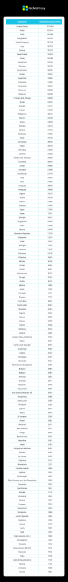 IP-Countries.png IP-Countries.png